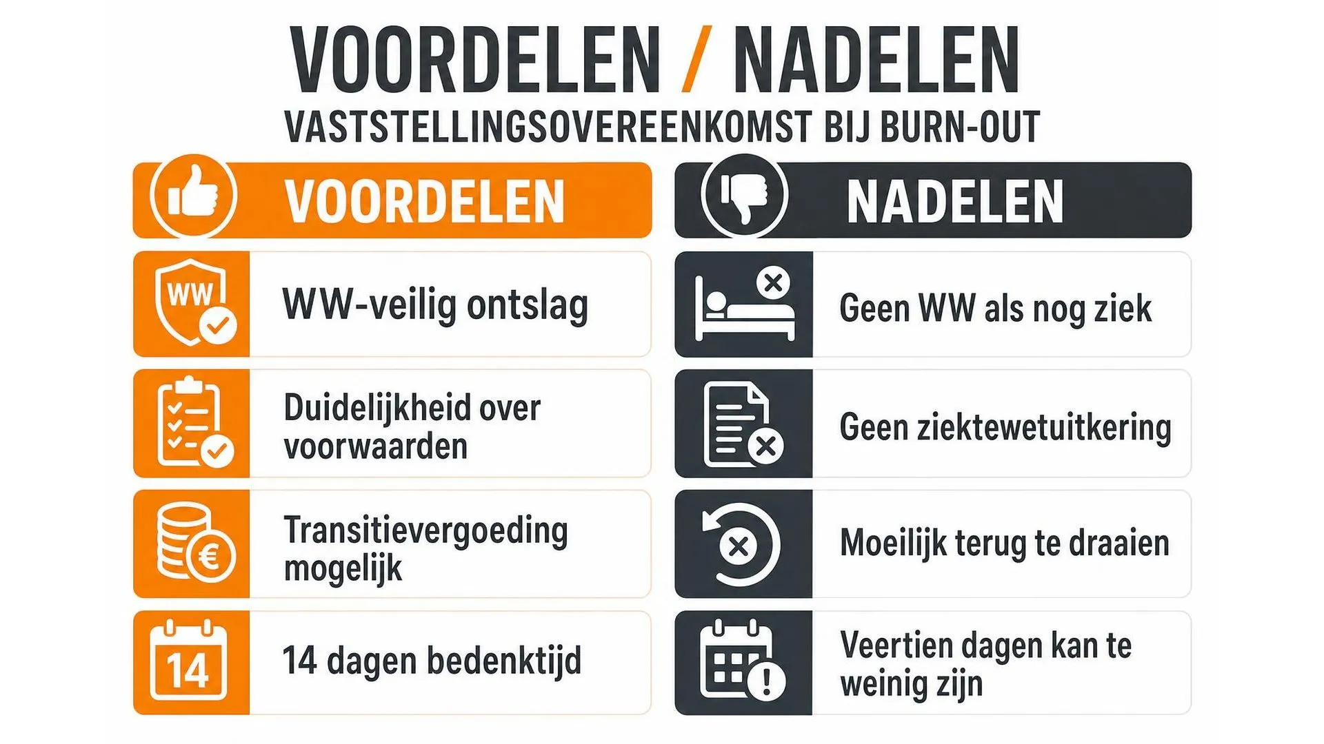 Vergelijking van voordelen en nadelen van een vaststellingsovereenkomst bij burn-out