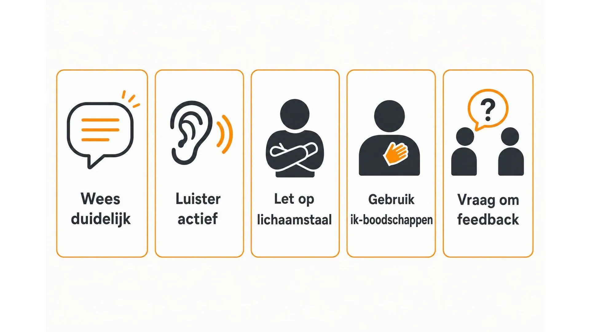 Vijf praktische communicatietips: wees duidelijk, luister actief, let op lichaamstaal, gebruik ik-boodschappen en vraag om feedback