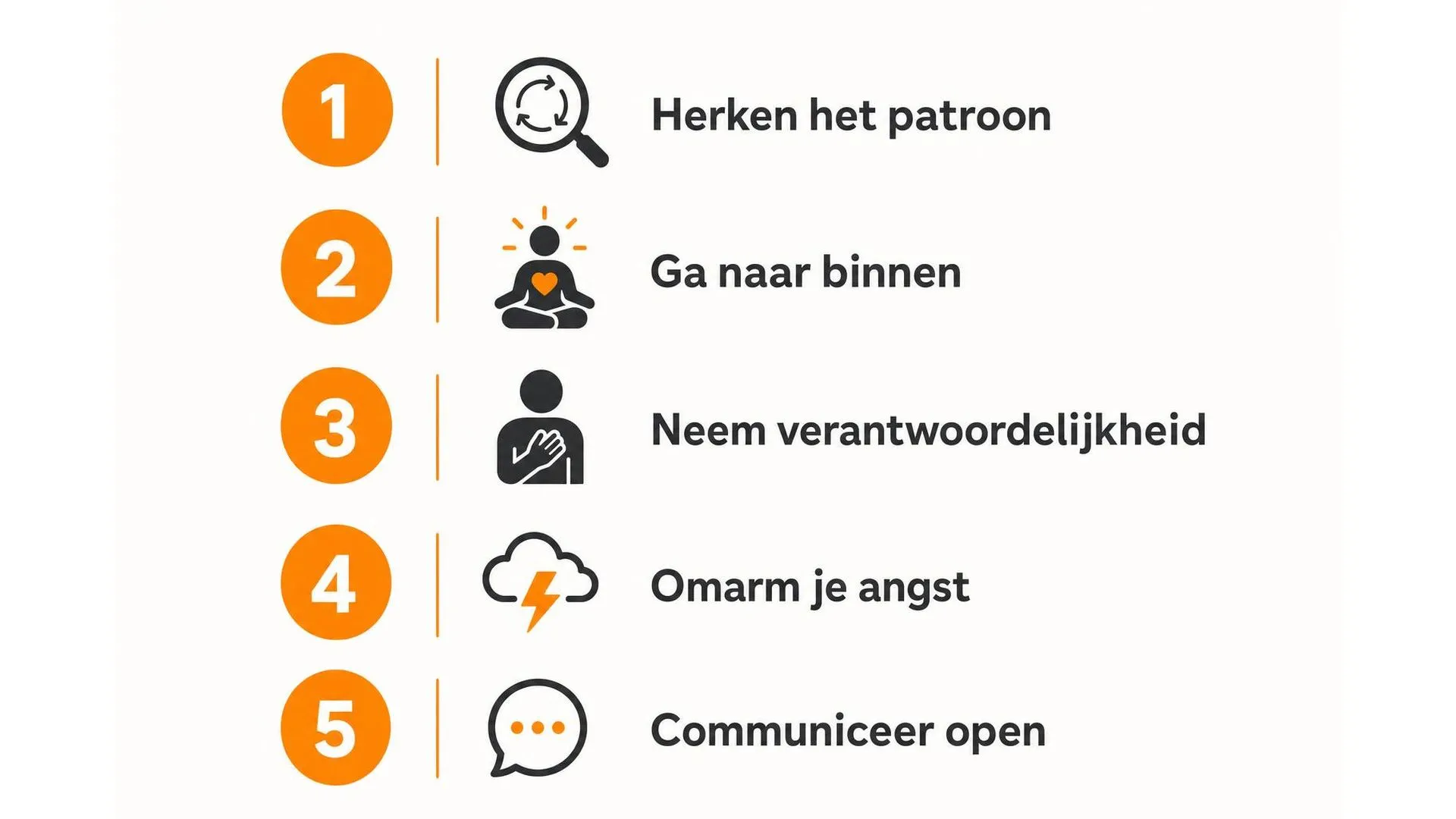 Vijf stappen om verlatingsangst te overwinnen: herken, ga naar binnen, neem verantwoordelijkheid, omarm angst, communiceer open