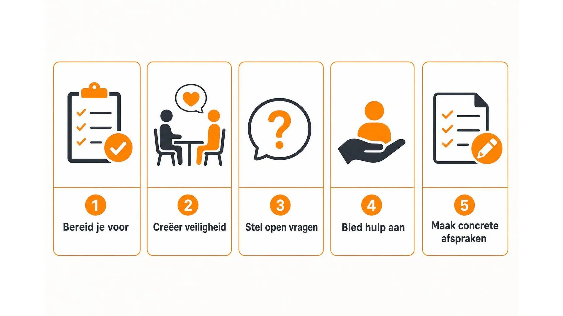 Vijf stappen voor een effectief verzuimgesprek