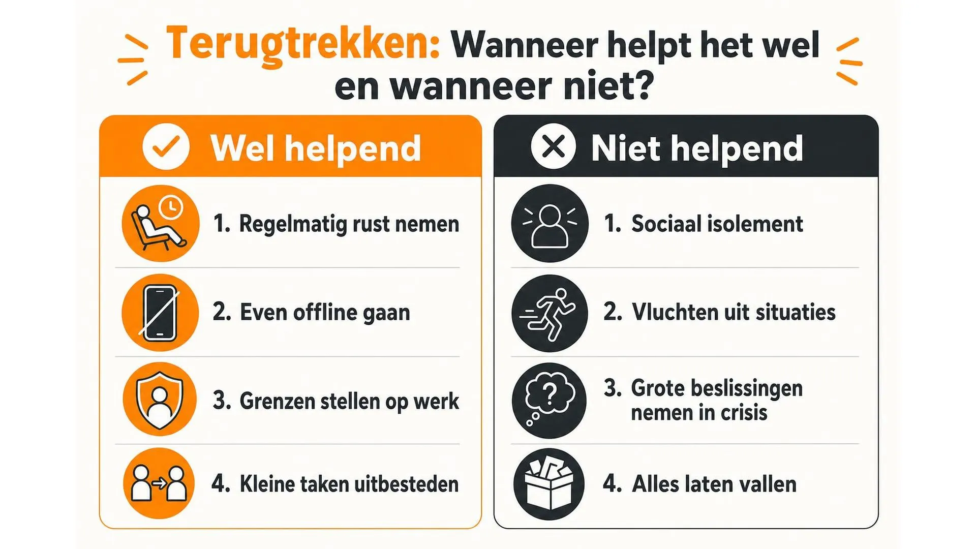 Vergelijking van helpende en niet-helpende vormen van terugtrekken bij stress en burn-out