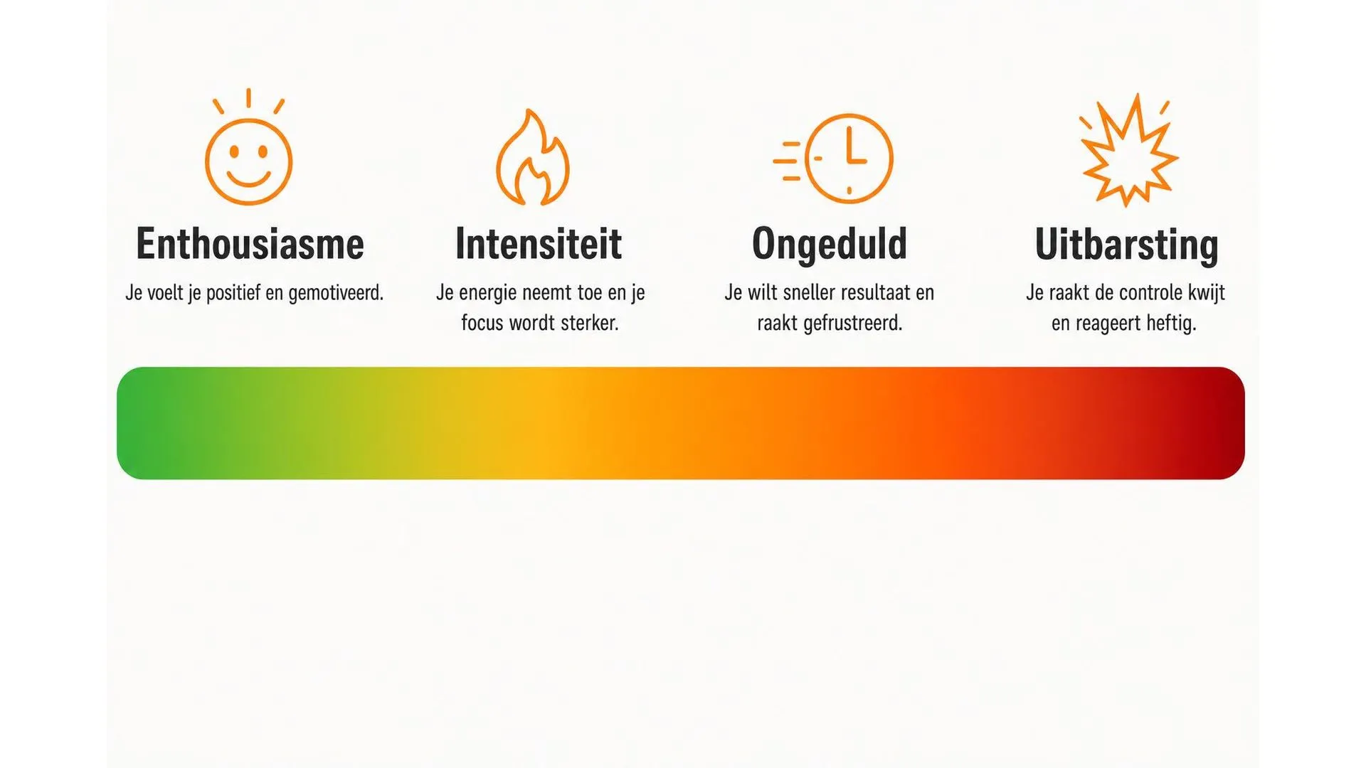 Spectrum van temperament: van enthousiasme naar uitbarsting