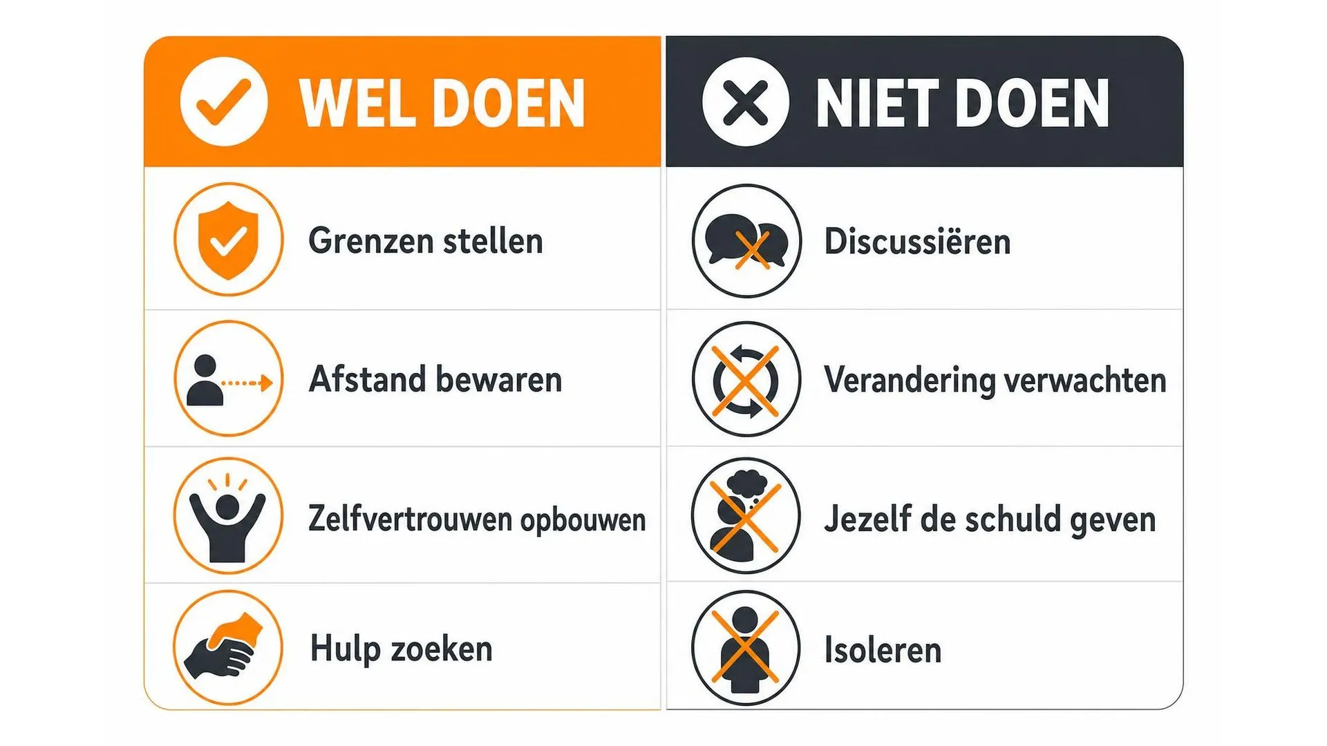 Infographic met wel en niet doen tips bij omgang met een narcist