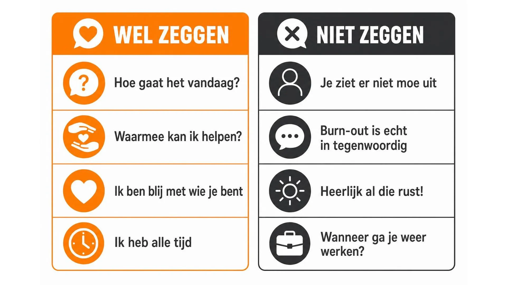 Overzicht van wat je wel en niet zegt tegen iemand met een burn-out