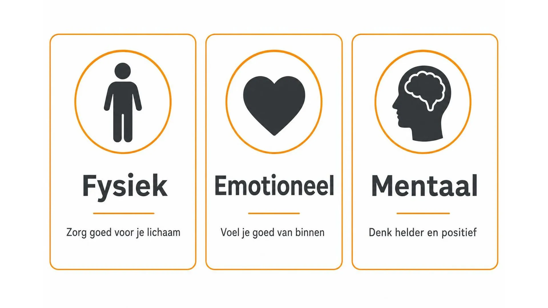 Drie vlakken van persoonlijke behoeften: fysiek, emotioneel en mentaal
