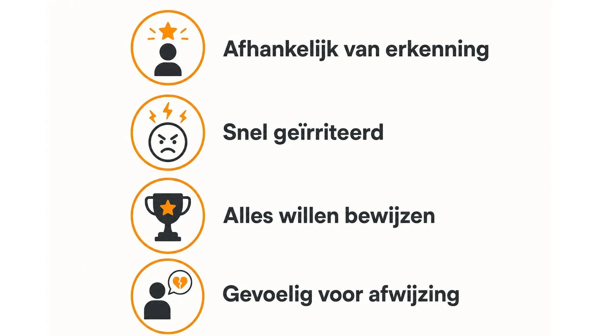 Vier veelvoorkomende gevolgen van zelfafwijzing: afhankelijk van erkenning, snel geïrriteerd, alles willen bewijzen, gevoelig voor afwijzing