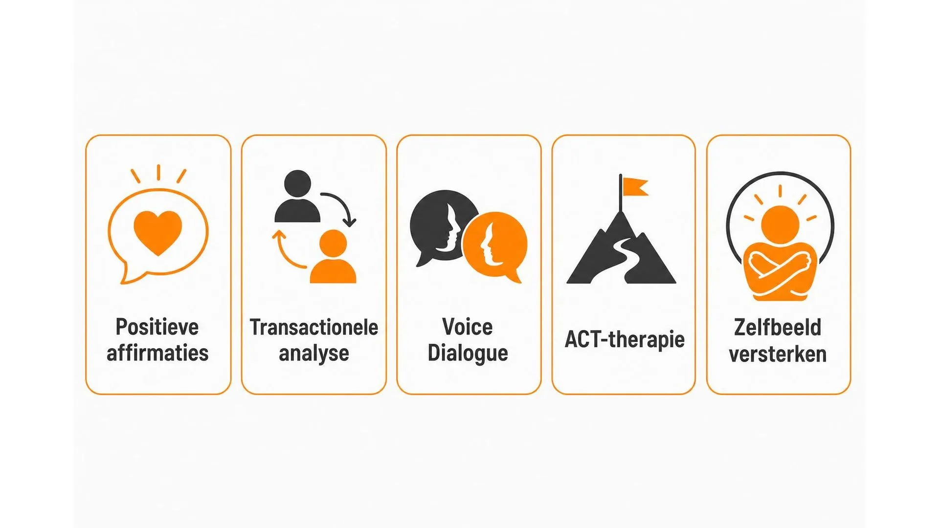 Vijf coachtechnieken voor meer zelfvertrouwen: affirmaties, transactionele analyse, voice dialogue, ACT en zelfbeeldwerk